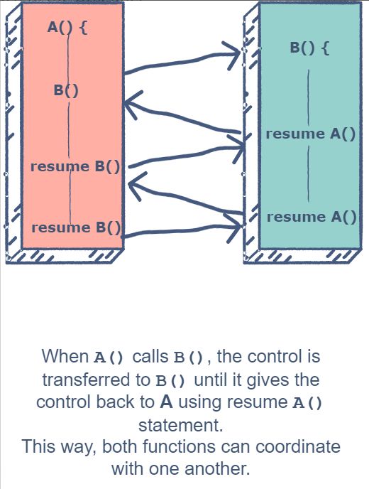 Source: https://www.educative.io/answers/what-is-a-coroutine