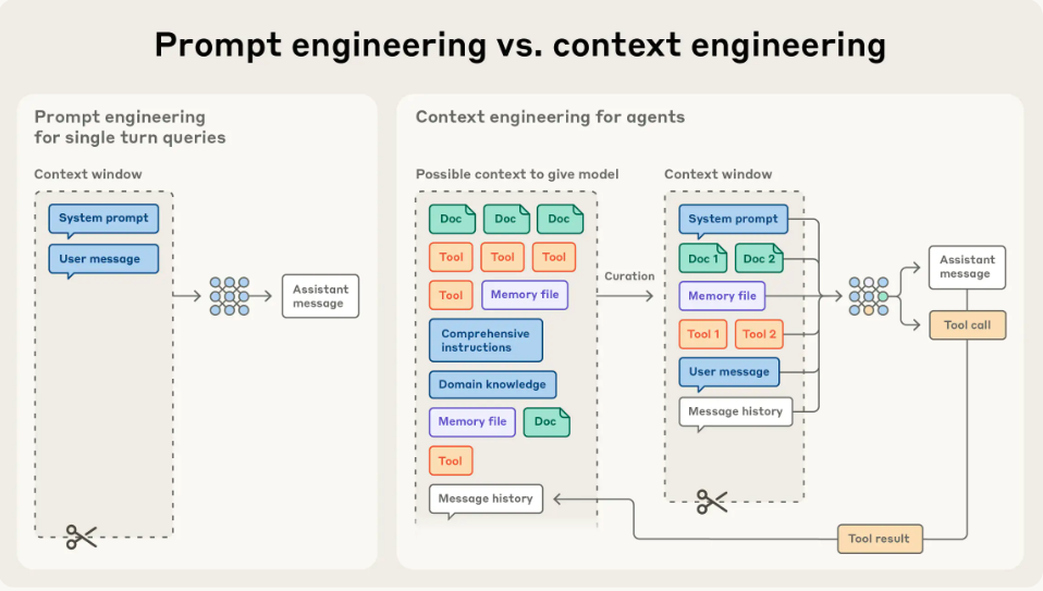 Beyond the Prompt: Five Lessons from Anthropic on AI's Most Valuable Resource