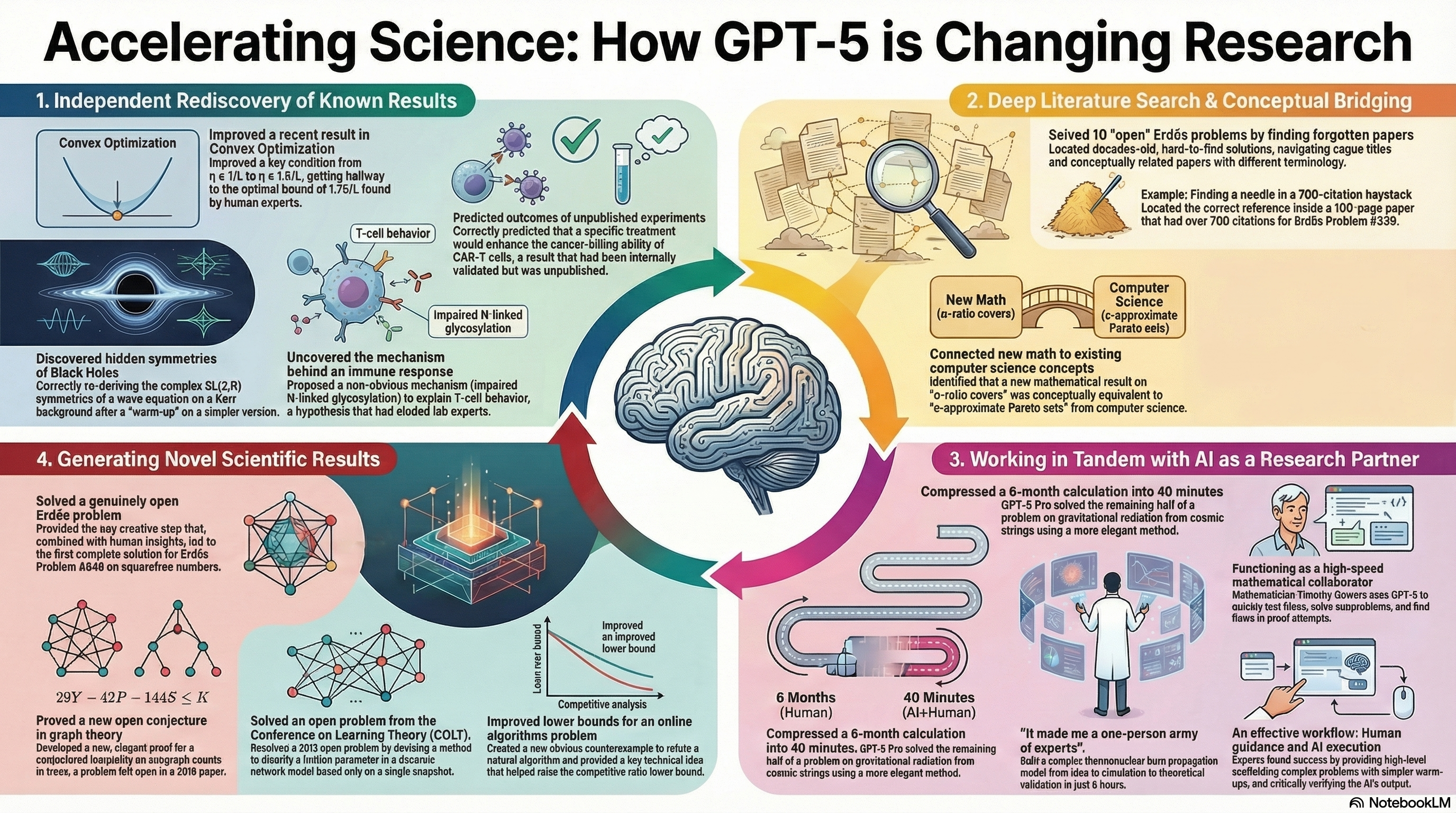 A New Kind of Scientist: AI Is Starting to Make Real Discoveries