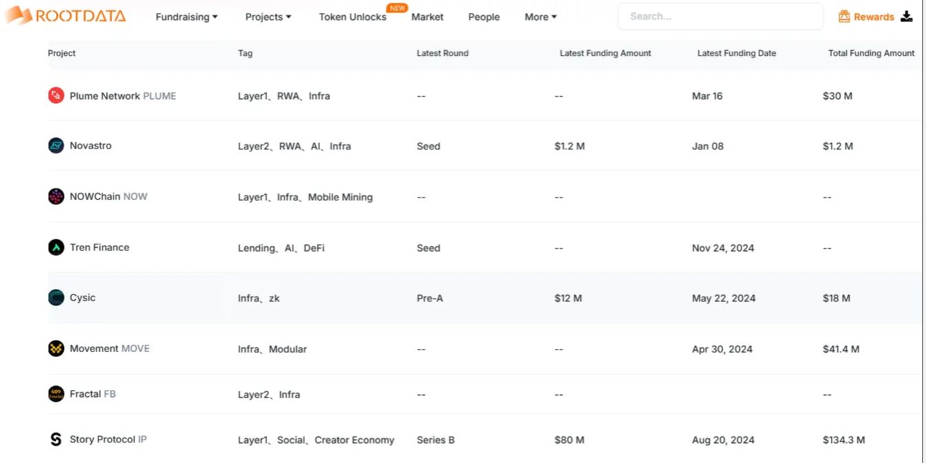 Root Data Screenshot