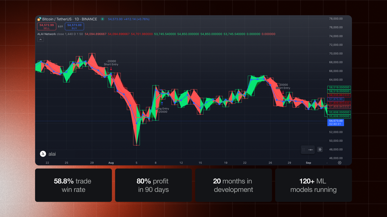 Alai Network August