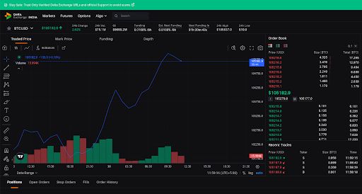 Source | Crypto derivatives