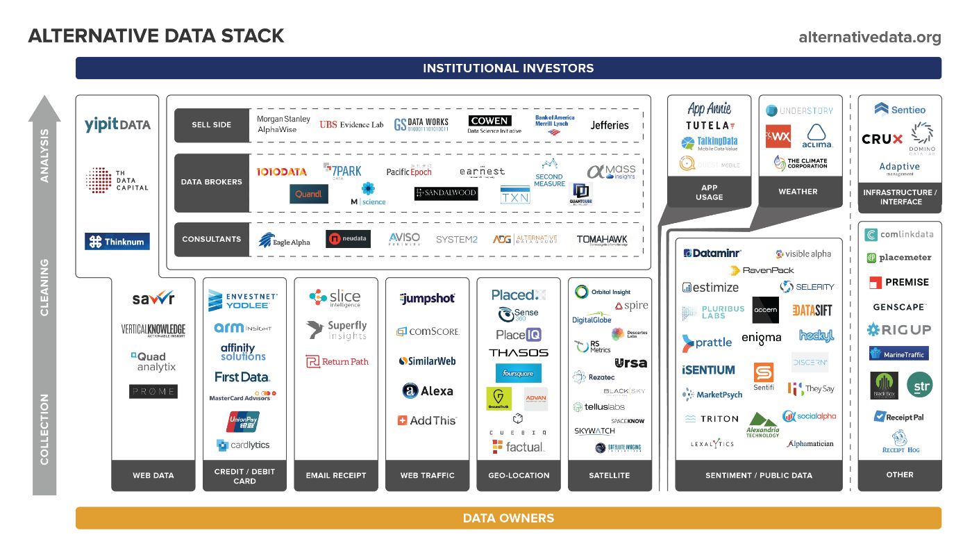 Utilizing Web Scraping and Alternative Data in Financial Markets