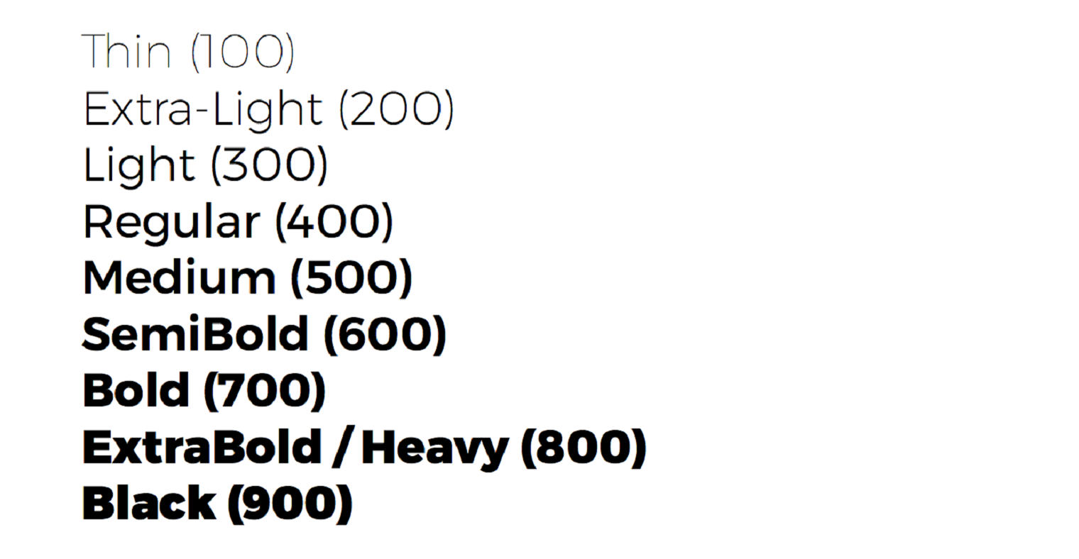 font weight (Source: https://medium.com/@ltm/typography-part-1-3c3c98211b5)