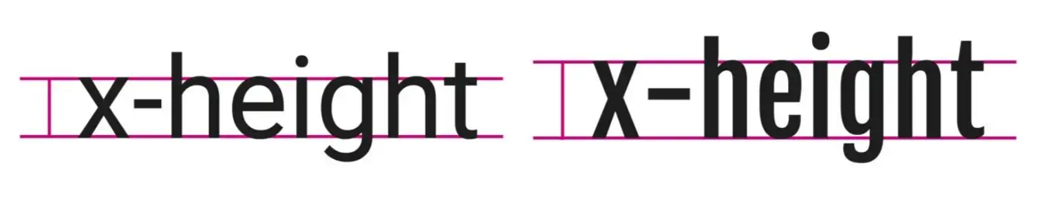 x-height in typography (Source: https://medium.com/8px-magazine/practical-guide-to-font-pairing-da58b9bcd42b)