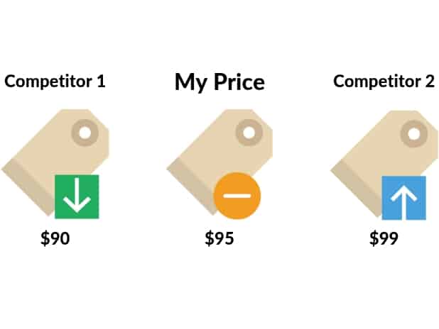 Competitive Pricing