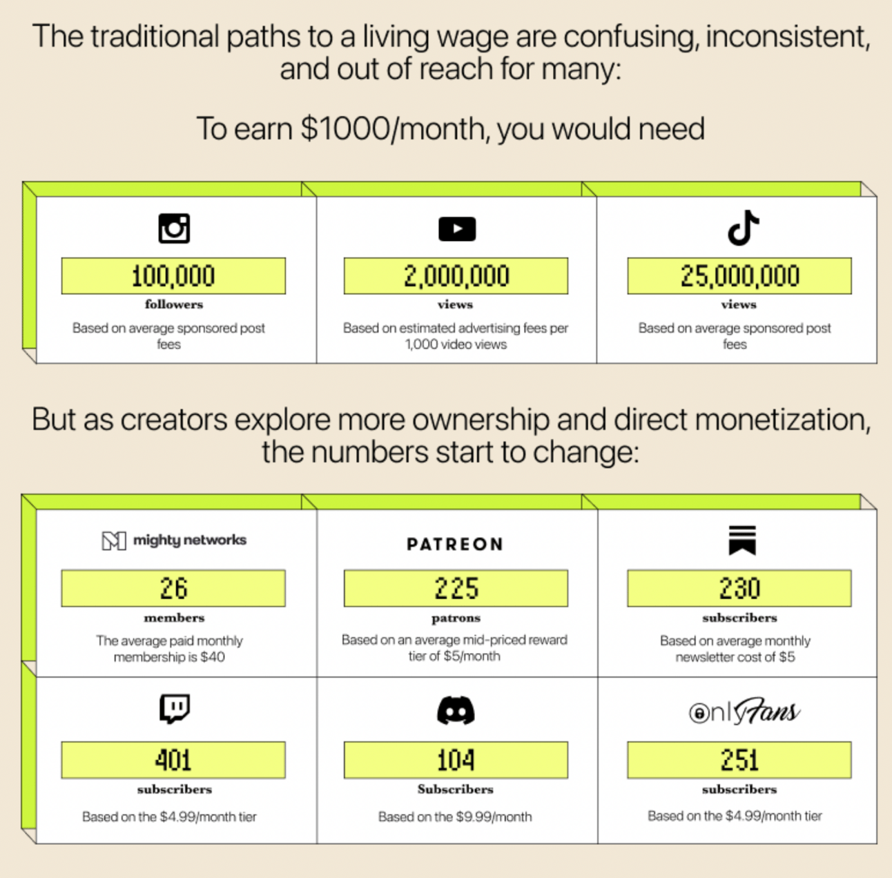 Source: Mighty Networks