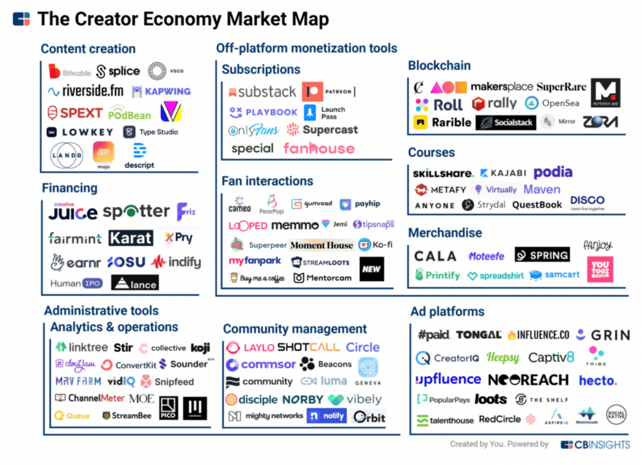 Source: CB Insights