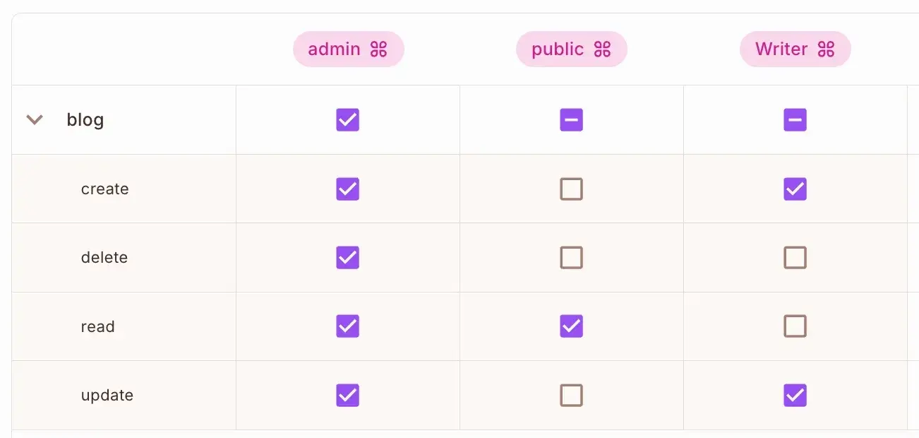 Permit.io’s no-code policy management UI allows you to make policy changes without ever touching the codebase.