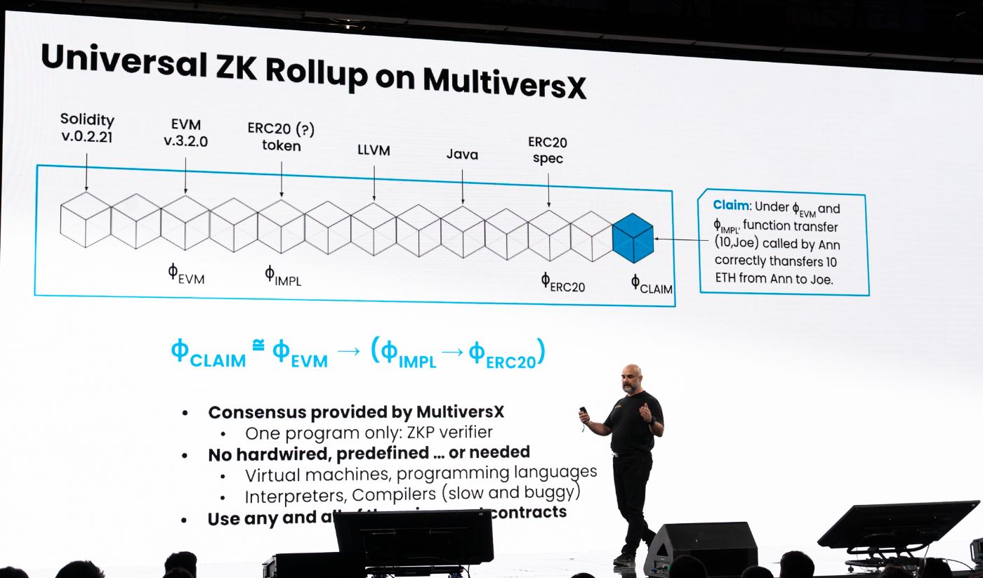 Runtime Verification Launches Universal ZK Rollup On MultiversX