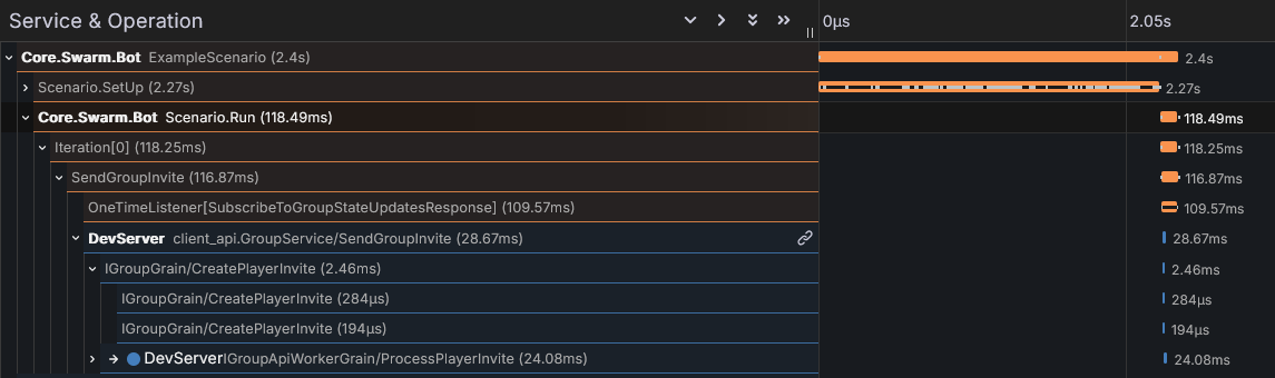 Distributed tracing connecting Swarm scenario with backend