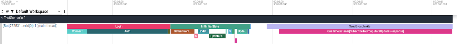 Adapting perf logs to show bot execution flow