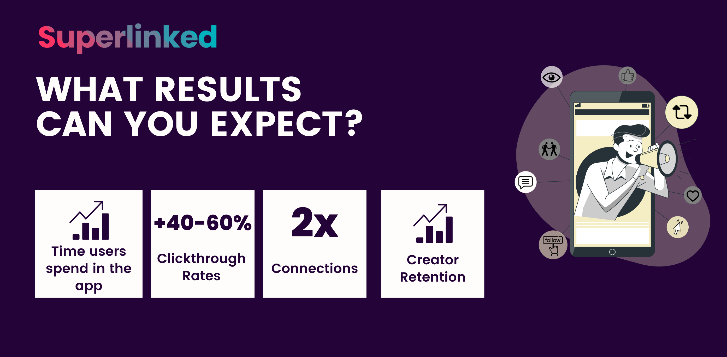 What results can you expect from personalization?