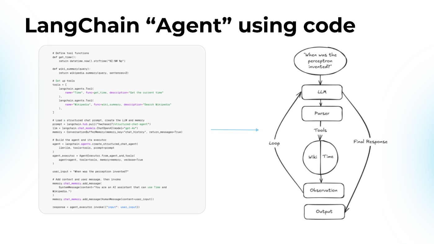 LangChain "Agent" using code