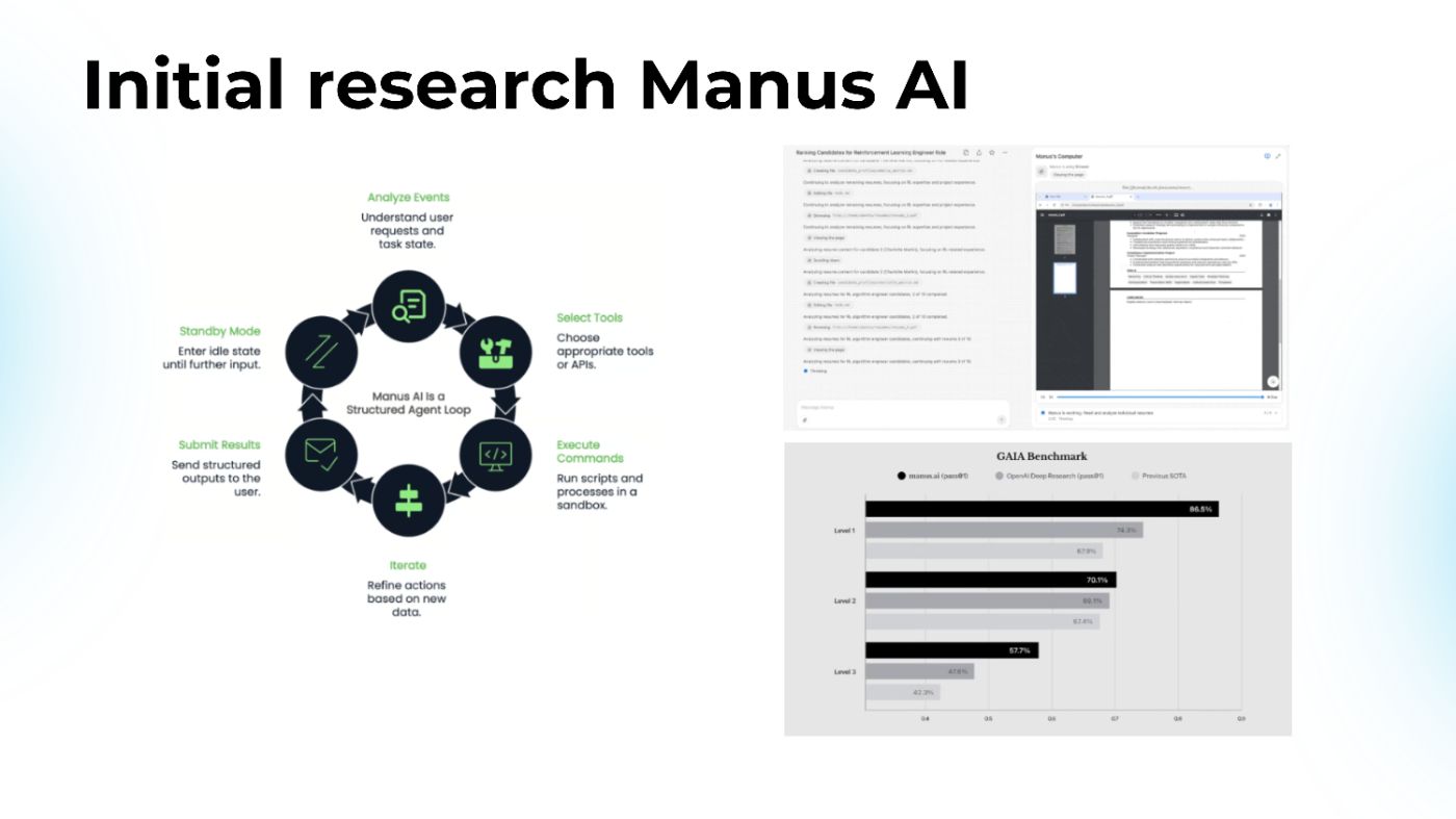 Initial research Manus AI