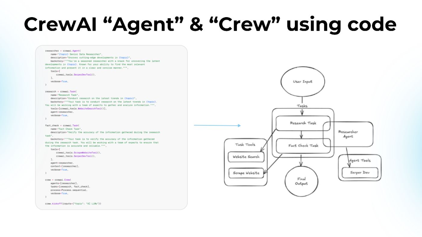 CrewAI "Agent" & "Crew" using code