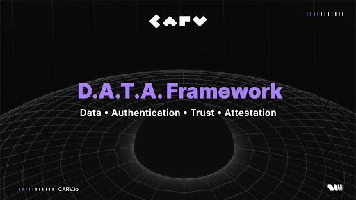 CARV Launches D.A.T.A Framework, Giving AI Agents 'Eyes and Ears' With On-Chain And Off-Chain Data