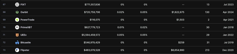 Source: CoinMarketCap