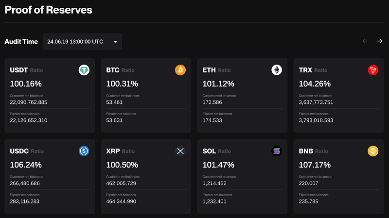 Source: https://flipster.io/support/proof-of-reserves