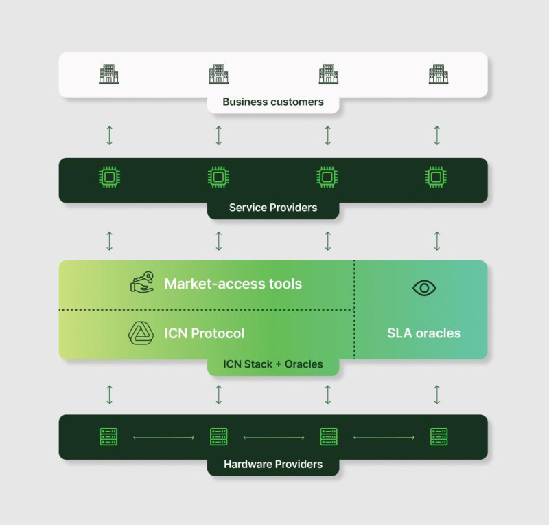 Significant milestones with key partnerships and a growing ecosystem