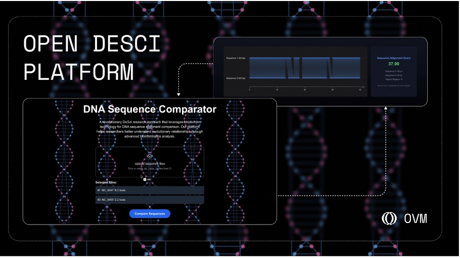 Covid RNA Analyzed With Tee On OVM: Open (Incl. RSS3) Supercharges DeSci