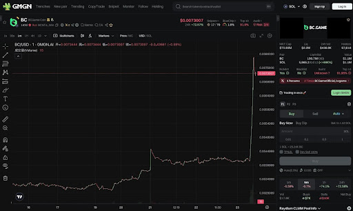 $BC pumped 87% In 24h, Breaking Above $0.0078. Market Cap surpassed $78M