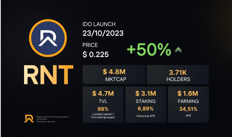$RNT: The Token For Real Estate Tokenization