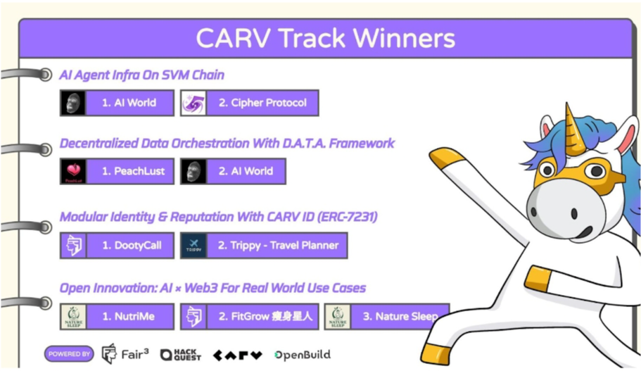 Moving Forward: Builders Are Proving What’s Possible With CARV’s AI Stack