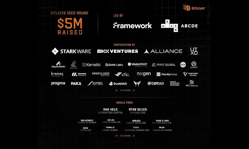 Bitlayer, a Leading Bitcoin L2, Nets $5M In Funding, Unveils $50M 'Ready Player One' Program