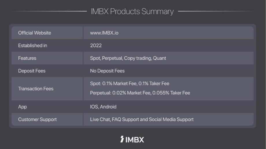 Global Crypto Exchange ‘IMBX’ Debuts With Next-Generation Trading Platform