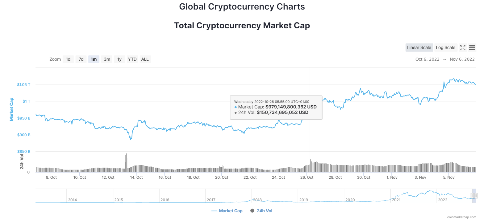 Image Source: CoinMarketCap