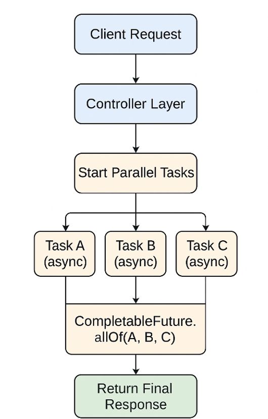 ARCHITECTURE DIAGRAM