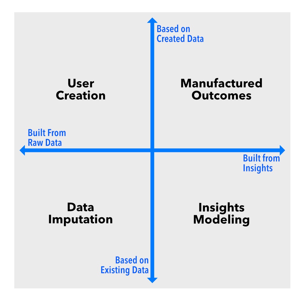 Types of Synthetic Data