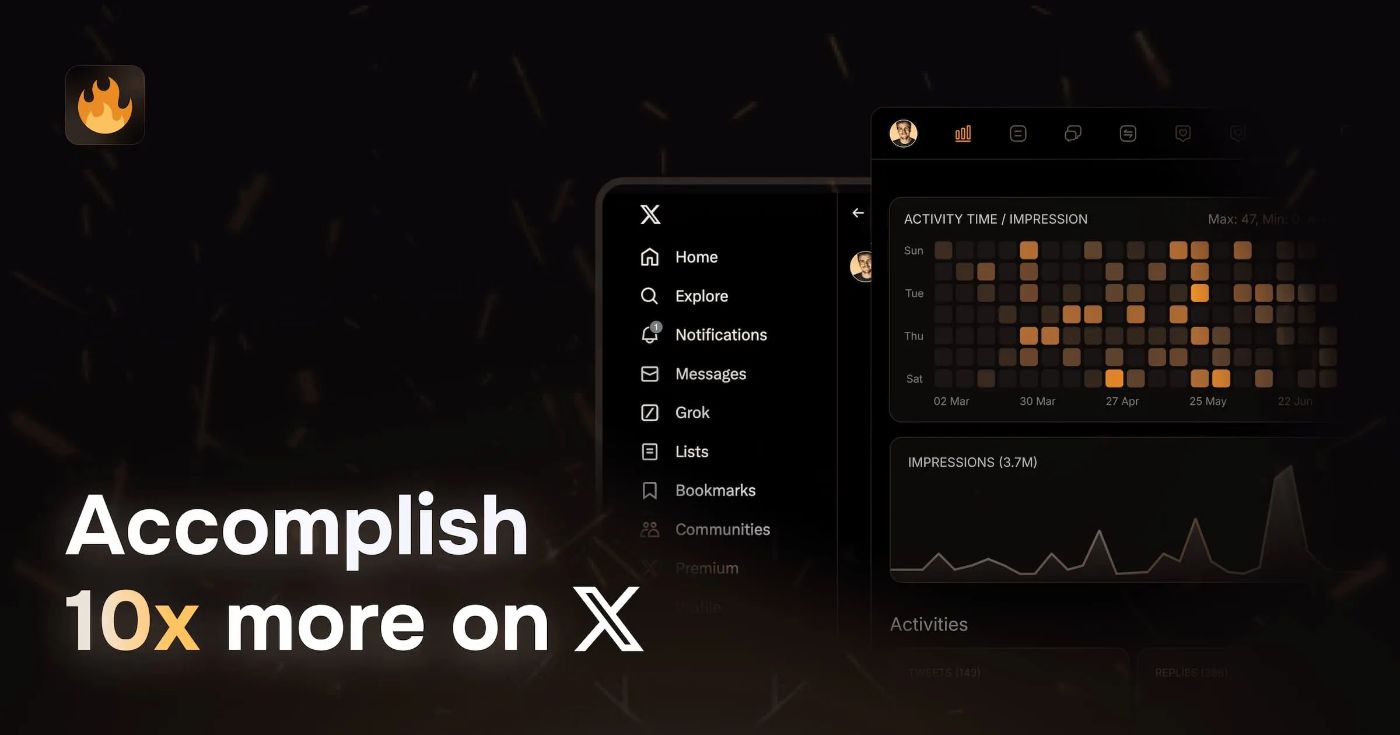 10x your X/Twitter results this month! - by the author using getimgAI