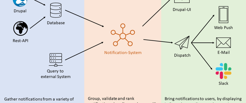 How to Choose the Right Notification Infrastructure for Your Website or App