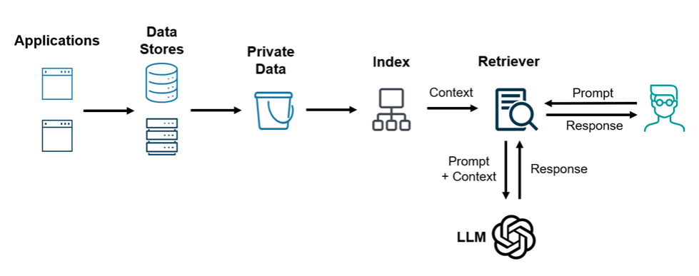 https://baffle.io/blog/data-security-and-privacy-your-generative-ai-application-doesnt-need-to-know-your-name/