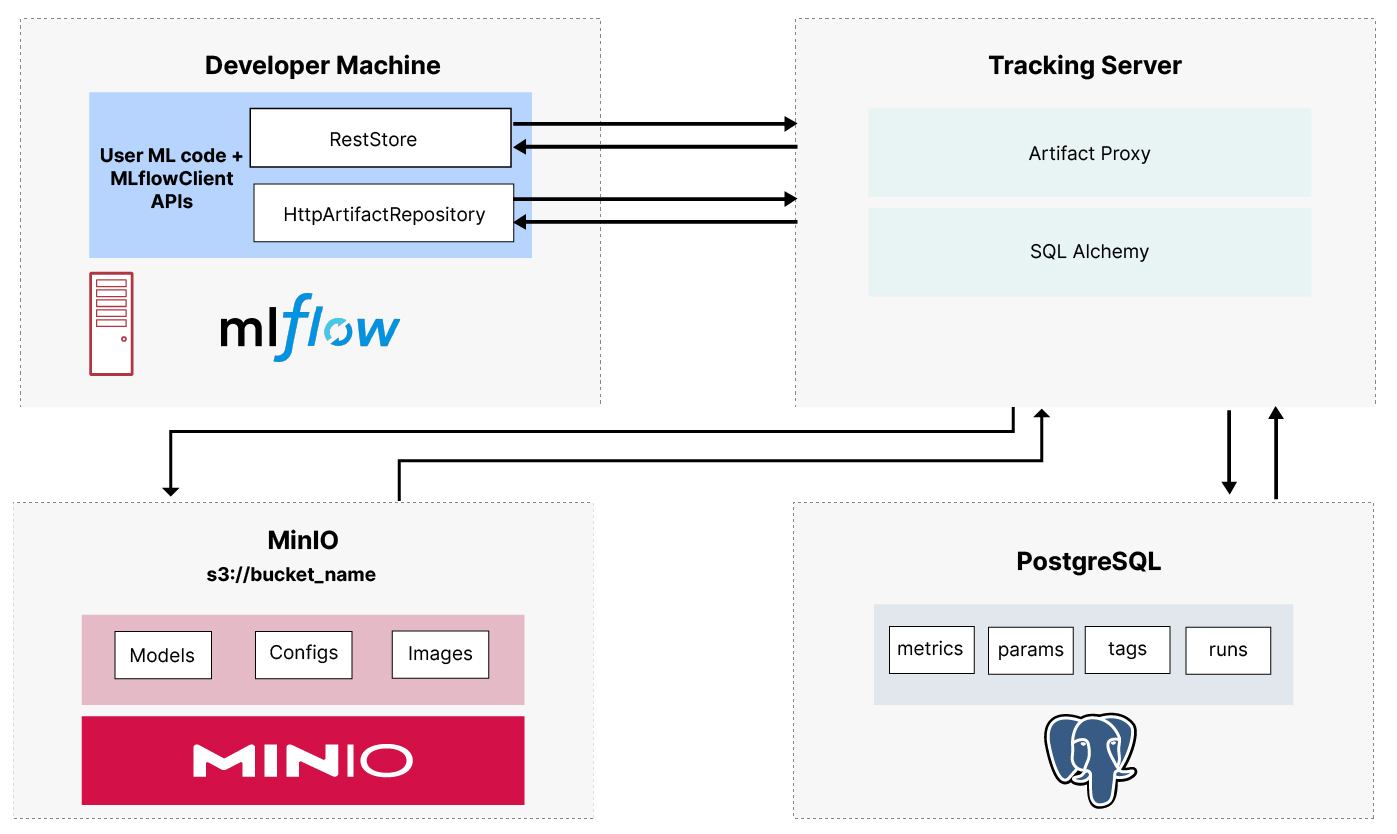 Installation options