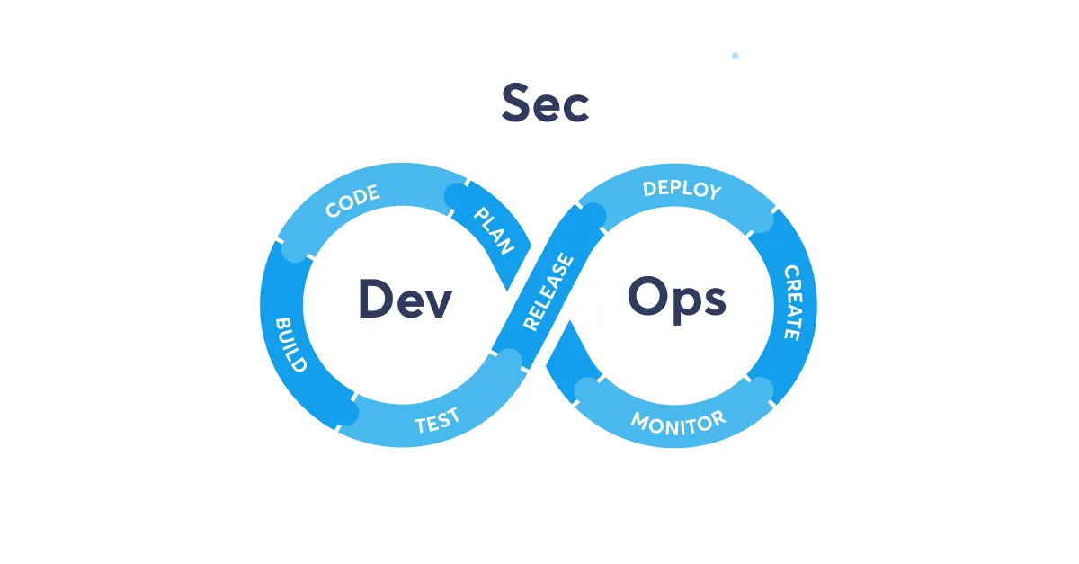 Seamless Implementation of Safety Practices in the DevOps Pipeline