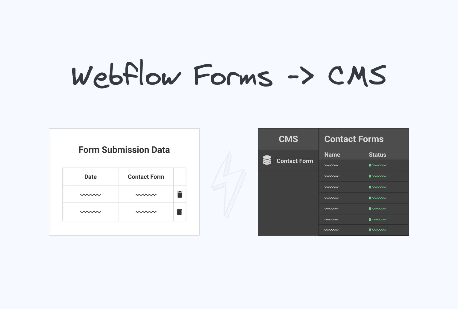 Как интегрировать ваши формы Webflow с Airtable