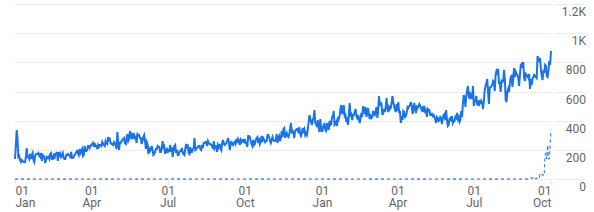Silent traction in the background