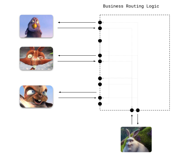 WebRTC routing logic for our fictional Webinar software