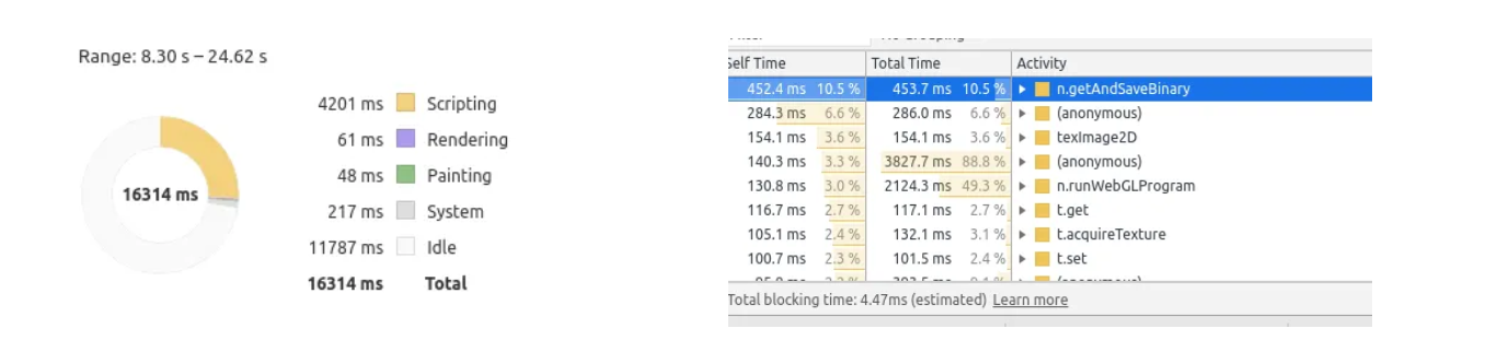 Inefficiency of TensorflowJS / TFLite