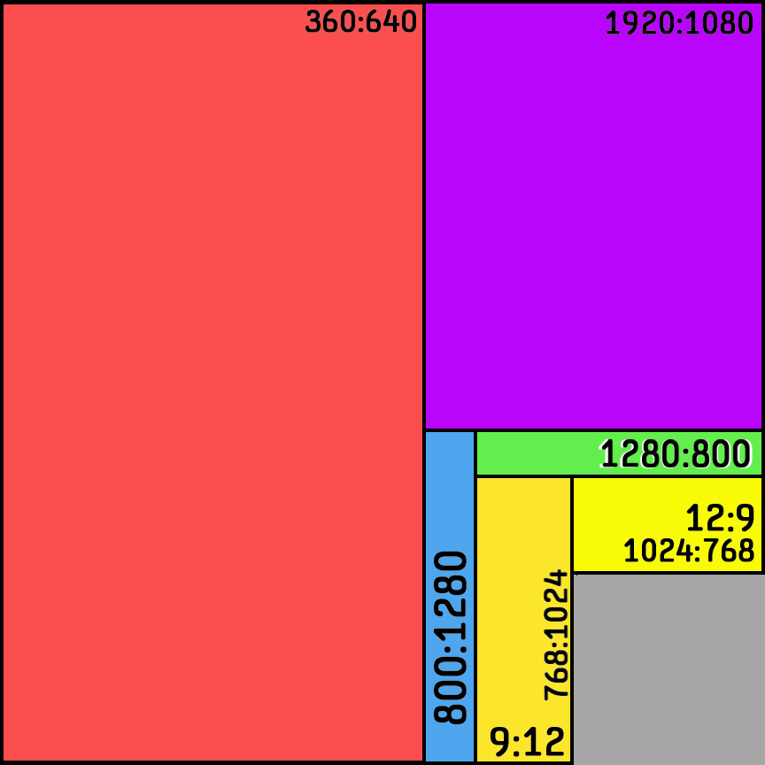 Aspect Ratio Compare