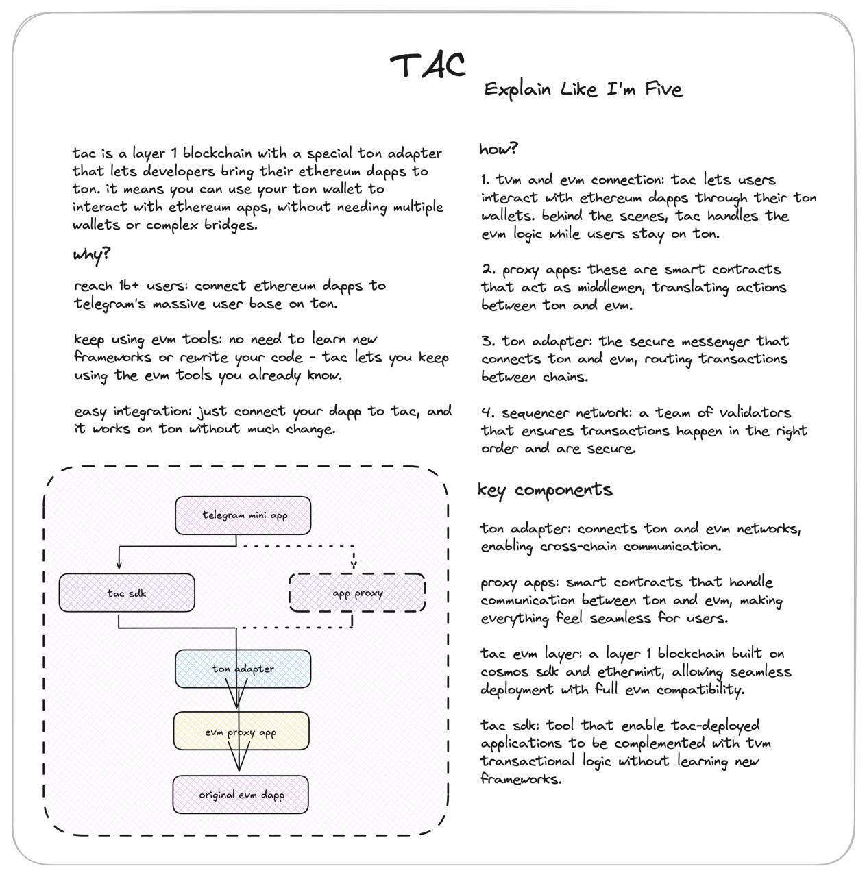 How does TAC work?