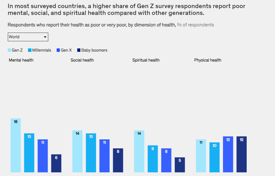 Source: Mckinsey.com