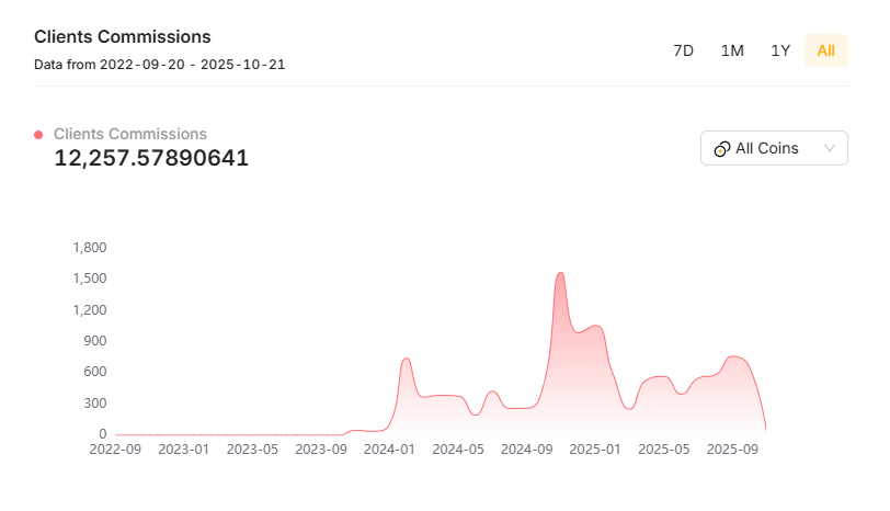 How I Earned $12,000 on Crypto Exchange Affiliate: Idea for Income Without Investment