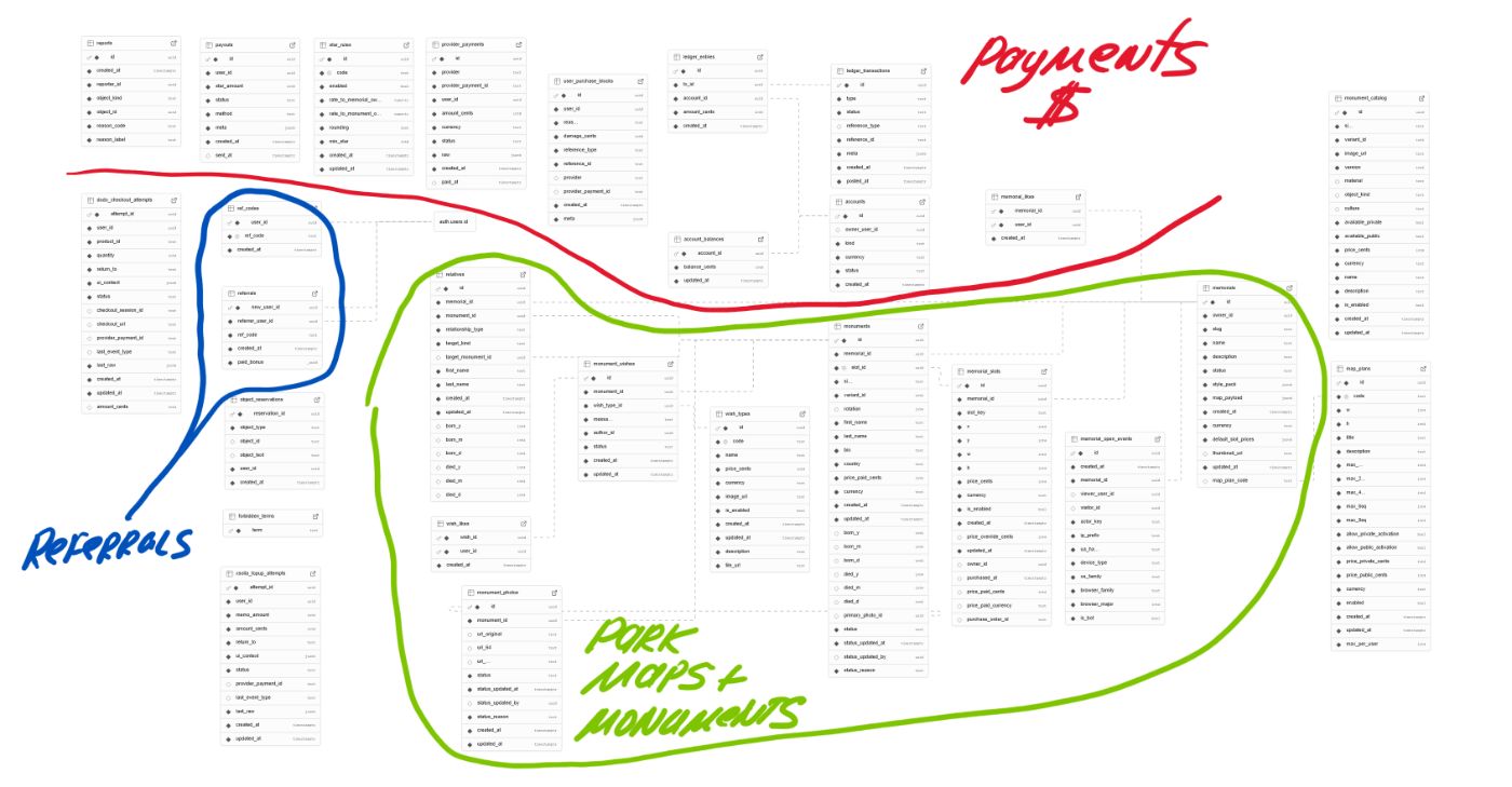 Supabase Public Scheme