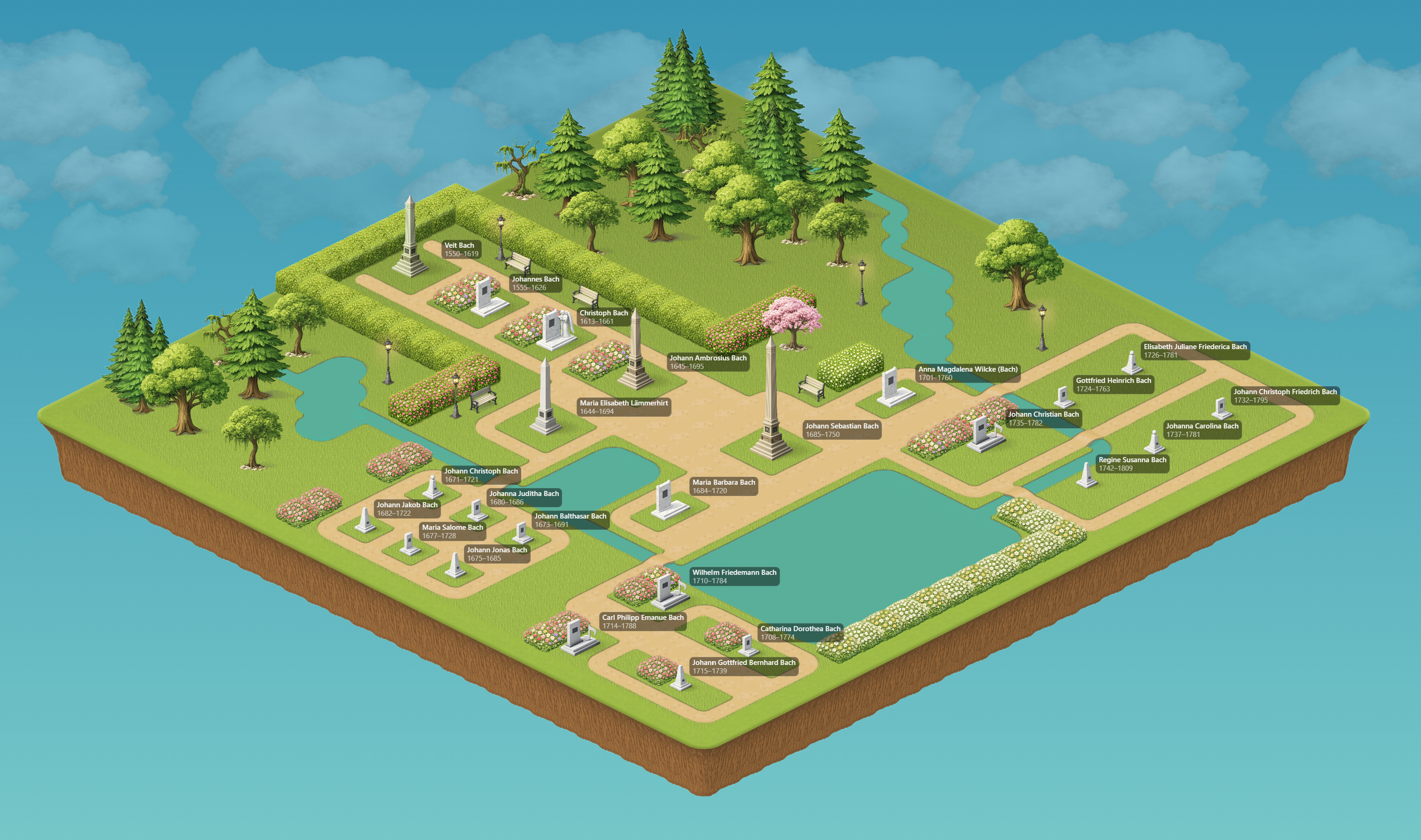 Honoramma. Current version.