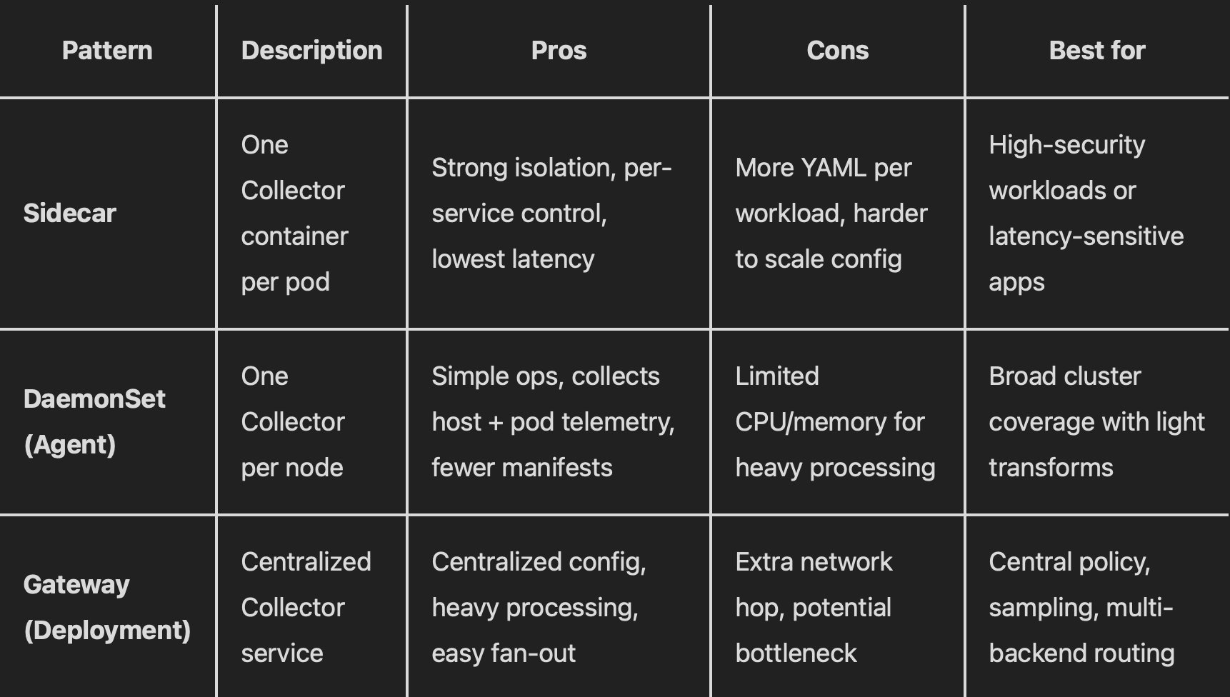 OpenTelemetry installation compare table